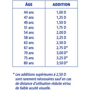 Lire Votre Ordonnance OKKIO OPTICIEN Tournefeuille Proche Plaisance lire-votre-ordonnance-okkio-opticien-tournefeuille-proche-plaisance